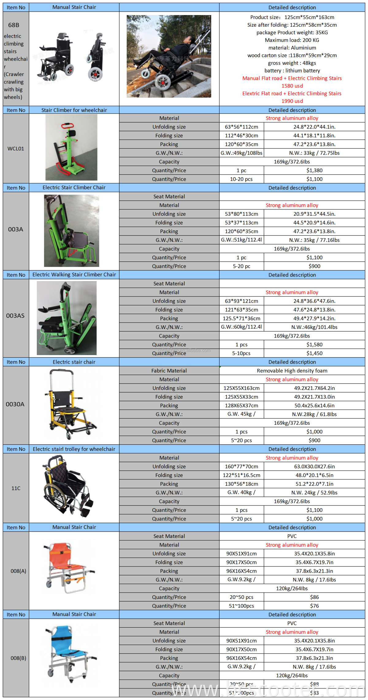 Factory direct selling foldable automatic wheelchair galileo stair climbing wheelchair